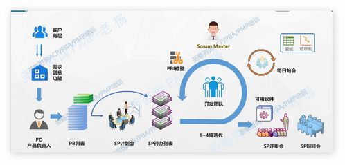 敏捷開(kāi)發(fā)與傳統(tǒng)開(kāi)發(fā) 軟件工程方法的差異與對(duì)比