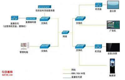 網絡多媒體信息發布終端 FireLin 廣告機播放器盒——智能、高效、穩定的網絡技術服務解決方案