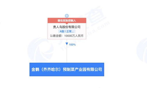 貴人鳥1億元布局預制菜產業，成立預制菜產業園公司拓展國內貿易代理