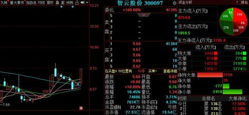 A股走出重圍迎來慢牛行情，明日三股即將飛起，聚焦國內(nèi)貿(mào)易代理